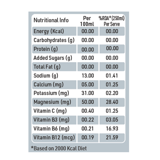 Zero Sugar Ion Supply Drink (250 ml)